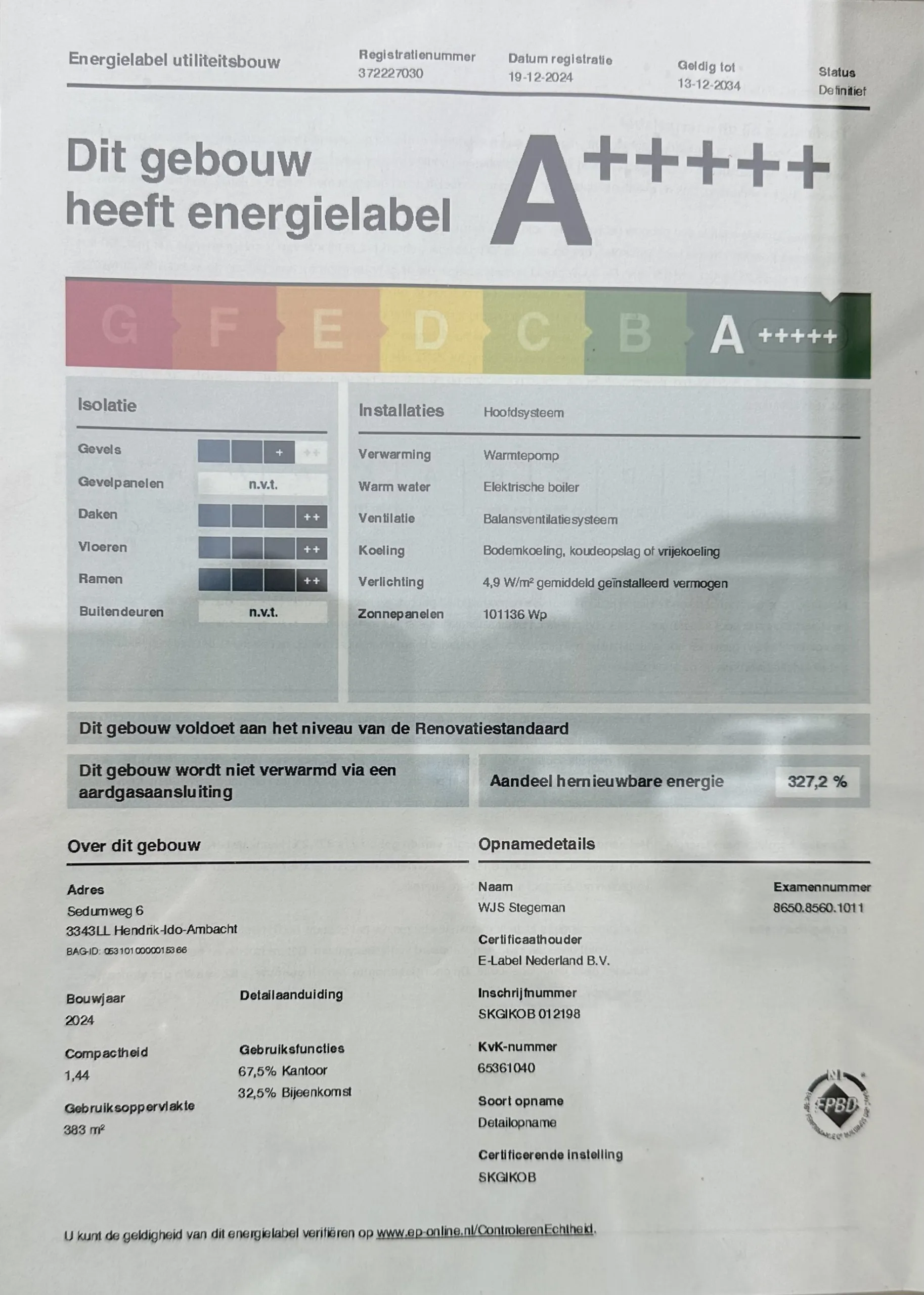 Duurzaam en circulair kantoor